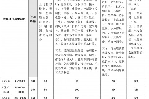 空調設備清洗